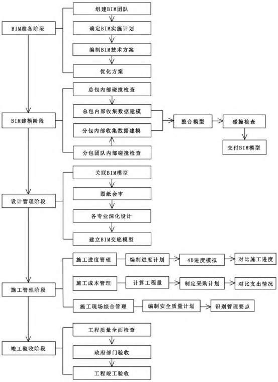 腿腿教学网-BIM项目管理怎么做？如何构建BIM项目管理系统？