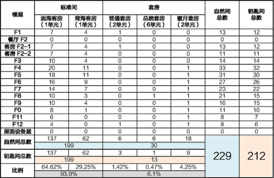 image.png 腿腿教学网-如何在方案阶段进行Revit协同设计?以世茂海南文昌月亮湾酒店为例