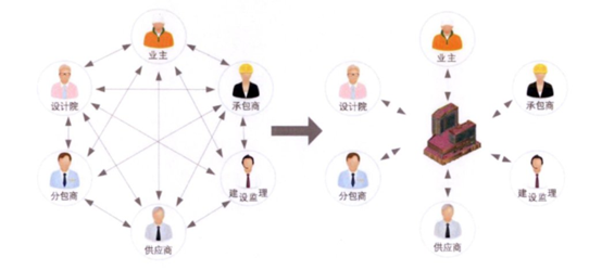 image.png 腿腿教学网-BIM如何用于建筑项目全生命周期?项目设计阶段的BIM应用