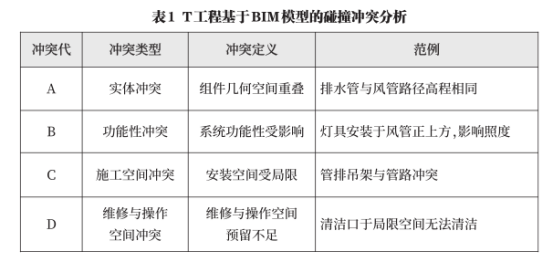 腿腿教学网-BIM施工图怎么画？BIM建筑施工图设计要点