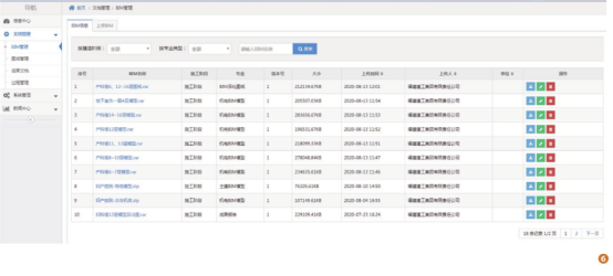 腿腿教学网-BIM案例：BIM项目管理怎么做？以福建省妇产医院项目为例