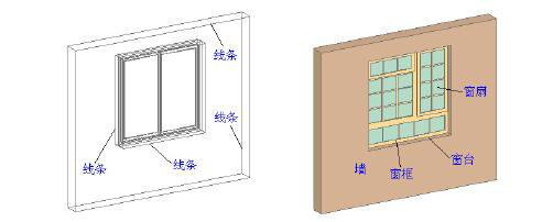 腿腿教学网-BIM技术原理是什么？CAD软件与BIM软件进行建筑设计的比较