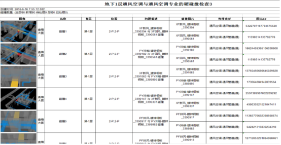 腿腿教学网-BIM案例：BIM如何辅助项目施工？以河南圣德医院为例（下）