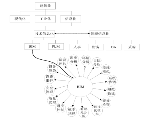 腿腿教学网-BIM的使命是什么？BIM能发挥哪些作用？