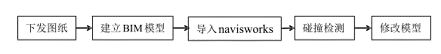image.png 腿腿教学网-BIM如何用于深基坑施工?BIM技术在深基坑工程施工准备阶段的应用