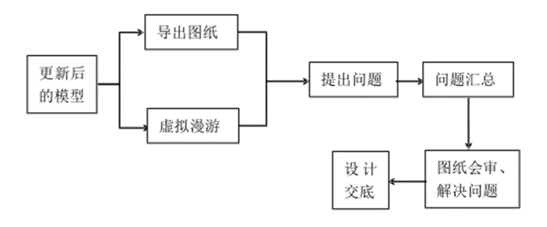 image.png 腿腿教学网-BIM如何用于深基坑施工?BIM技术在深基坑工程施工准备阶段的应用