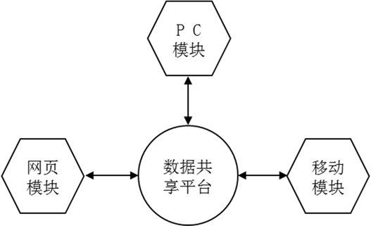 腿腿教学网-项目管理平台指什么？BIM项目管理平台介绍