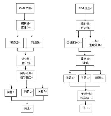 腿腿教学网-如何用BIM技术管理进度？应用BIM技术进度管理的基本框架