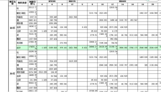 腿腿教学网-BIM案例：BIM在中关村航空科技园项目中的全过程造价管理（上）