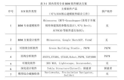 腿腿教学网-BIM软件平台有哪些？构成BIM技术的相关软件平台