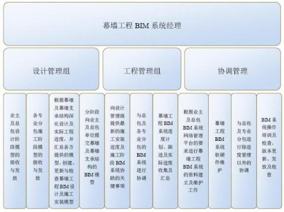 腿腿教学网-BIM案例：中国尊大厦幕墙工程的BIM应用（下）