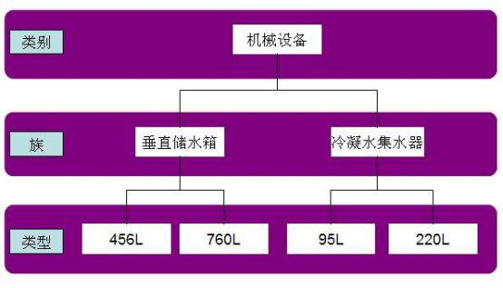 腿腿教学网-Revit的基础术语有哪些？别再一头雾水了！