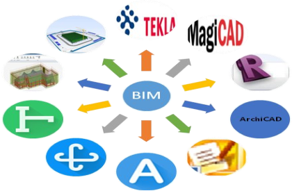 腿腿教学网-BIM软件有哪些？单一性能的BIM软件你认识几款？