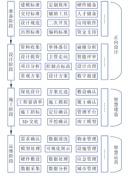 腿腿教学网-BIM案例：BIM正向设计怎么做？以南京医科大学第二附属医院为例（上）