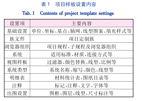 腿腿教学网-BIM案例：BIM正向设计怎么做？以南京医科大学第二附属医院为例（上）