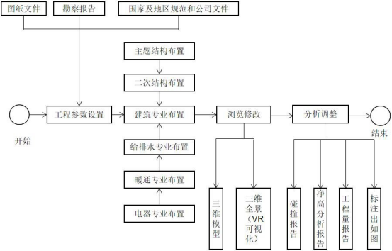 腿腿教学网-BIM如何结合装配式建筑？装配式建筑设计阶段中的BIM技术应用