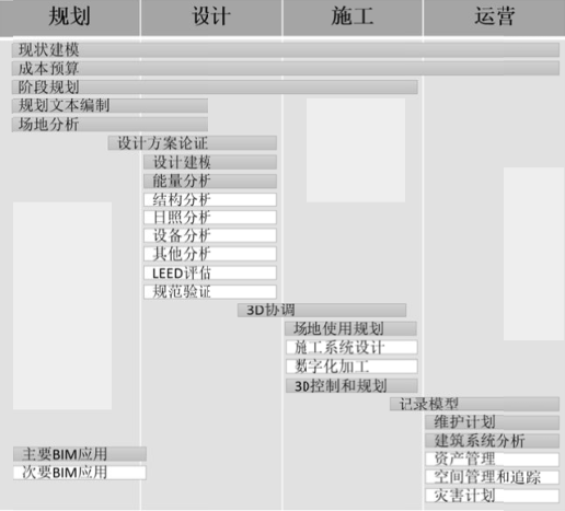 腿腿教学网-BIM技术的应用领域有哪些？BIM在我国建筑业的20个主要应用领域