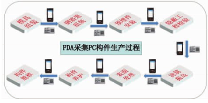 腿腿教学网-BIM案例：BIM如何参与装配式建筑？以苏州某装配式住宅项目为例（下）