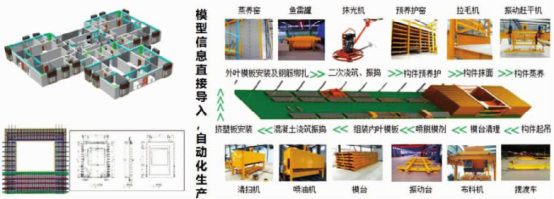 腿腿教学网-BIM案例：BIM如何参与装配式建筑？以苏州某装配式住宅项目为例（下）