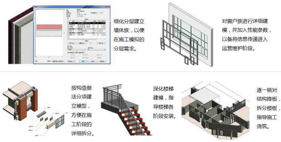 腿腿教学网-BIM案例：BIM在天津建院新建办公楼项目全生命周期中的应用（下）