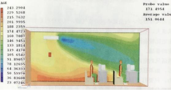 腿腿教学网-BIM可以用在哪里？BIM在建筑可持续性分析中的应用