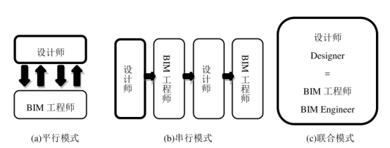 image.png 腿腿教学网-设计院如何应用BIM技术?设计院应用BIM技术的三种模式