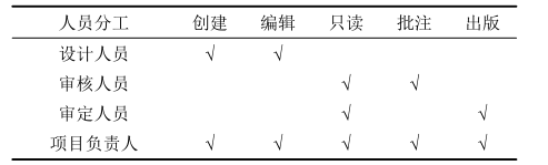 腿腿教学网-BIM协同管理怎么实现？BIM技术在设计阶段的协同管理应用实践