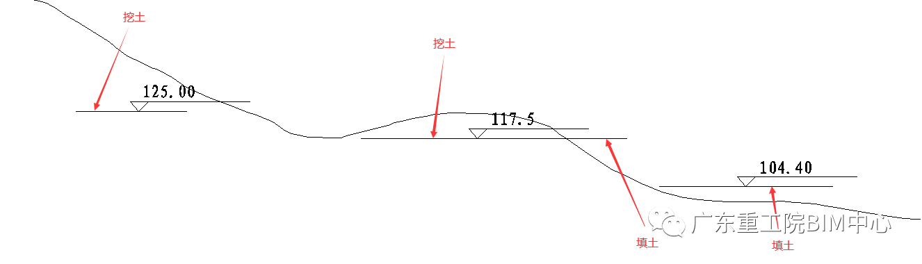 078f0862bebf4b84f004d6b6f33f7d4d.png 腿腿教学网-BIM案例:河源保利林语花园项目BIM设计应用