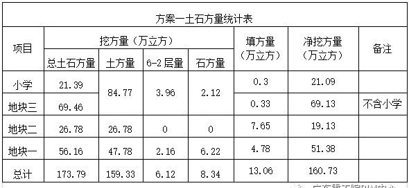 7dc8c844f46a0d07b8e632ed6a196775.jpg 腿腿教学网-BIM案例:河源保利林语花园项目BIM设计应用