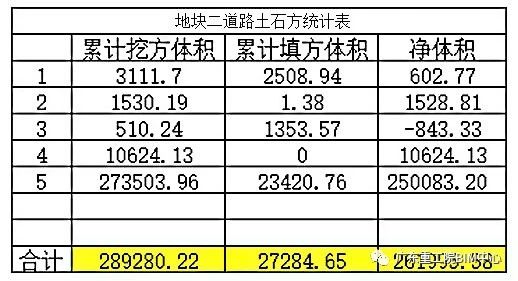 cc2b7333809c752295727ef6313923b0.jpg 腿腿教学网-BIM案例:河源保利林语花园项目BIM设计应用