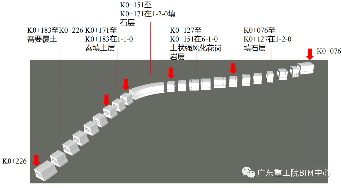 ec80f505740ee636fde949b36ea4990d.png 腿腿教学网-BIM案例:河源保利林语花园项目BIM设计应用