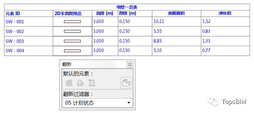 6be28689ca9bab61c79d3dbc4905f86f.png 腿腿教学网-ArchiCAD小技巧:旧房改造工程如何在BIM中体现
