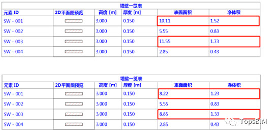 401952eaf52a65ae87f0c317fdc965bd.jpg 腿腿教学网-ArchiCAD小技巧:旧房改造工程如何在BIM中体现
