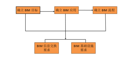 腿腿教学网-BIM团队的作用是什么？在施工阶段利用BIM团队的重要性