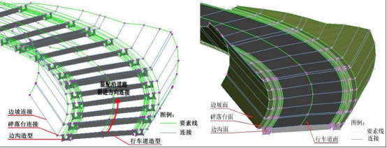 腿腿教学网-道路BIM模型怎么建？基于BIM的三维道路模型创建方法