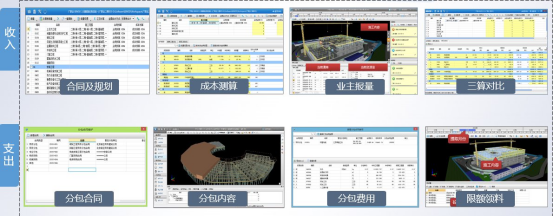 腿腿教学网-BIM如何管理成本？基于BIM技术的项目成本信息管理