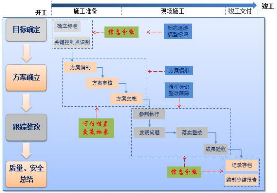 腿腿教学网-如何用BIM管理项目？基于BIM技术的道路工程项目质量和安全管理