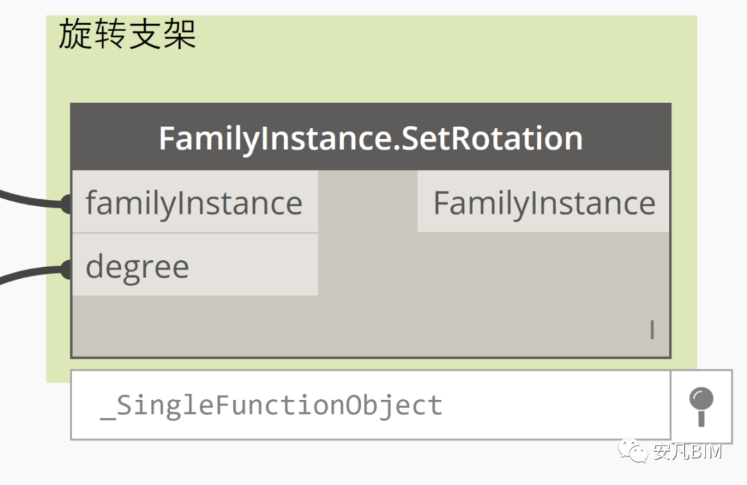 1d44a56cbf1ded0e826d7f1372d563ca.png 腿腿教学网-如何利用Dynamo批量放置管道支架?通过Dynano给管道支架的方法