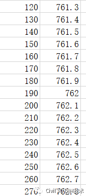 f74b3e20972161750176961bb4ec16cd.png 腿腿教学网-Dynamo怎么用?Dynamo实际应用:根据指定桩号处的高程点创建三维多段线