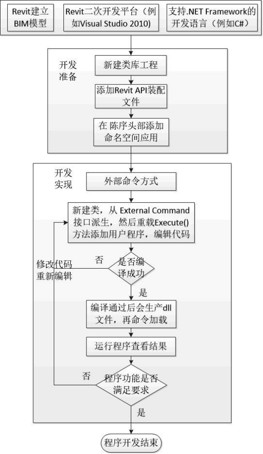 腿腿教学网-BIM深化设计的方法有哪些？利用开发插件进行深化设计