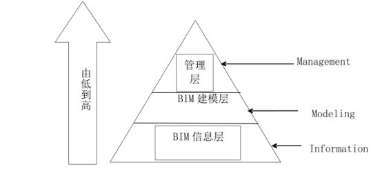 腿腿教学网-BIM科普：BIM技术的内涵是什么？BIM的核心理念和特征