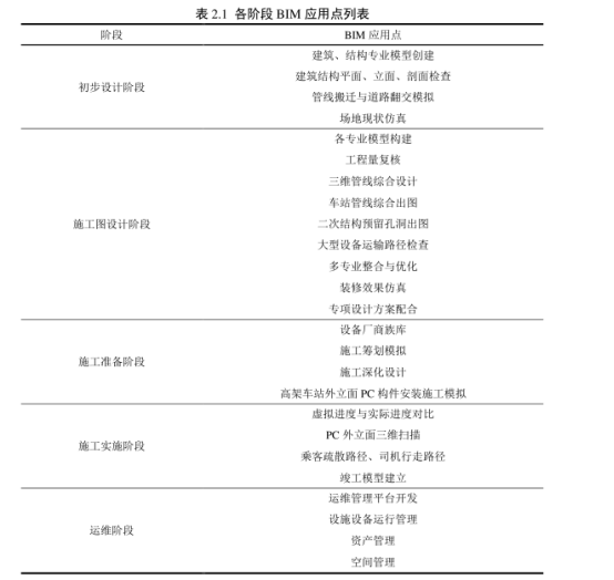 腿腿教学网-BIM应用案例有哪些？上海轨道交通17号线BIM应用案例分析