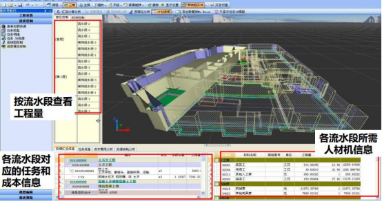 腿腿教学网-BIM能带来什么价值？BIM技术在设计概算阶段的价值分析