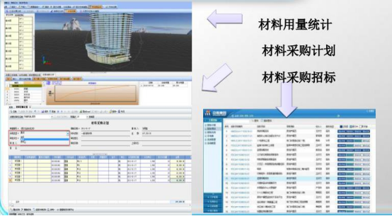 腿腿教学网-BIM能带来什么价值？BIM技术在招投标控制阶段的价值分析