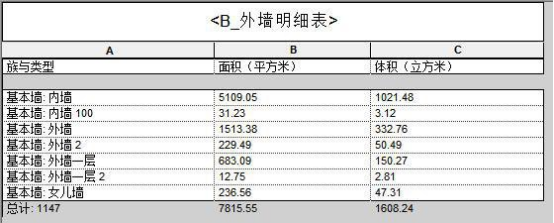 腿腿教学网-BIM可以算工程量吗？BIM技术如何实时查询工程量？