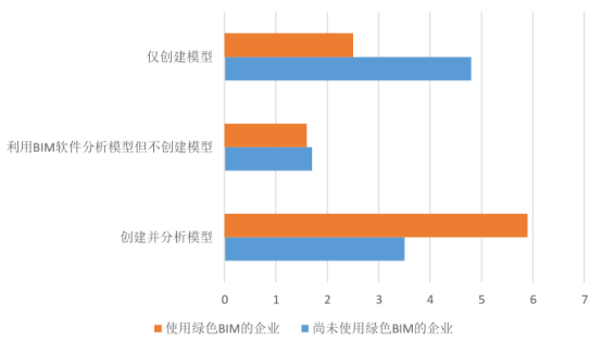 腿腿教学网-什么是绿色BIM？你知道绿色BIM的概念吗？