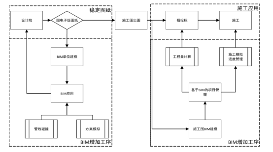 腿腿教学网-BIM如何应用于地铁工程？地铁工程BIM的基本工作流程