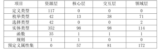 腿腿教学网-IFC的内涵是什么？IFC数据模型分为几个层次？