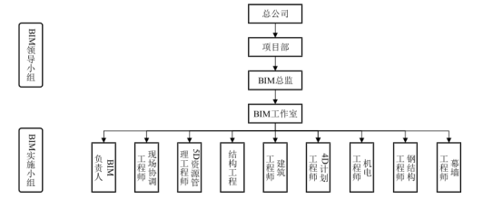 腿腿教学网-BIM案例：中国东部地区某大型购物中心项目BIM技术应用