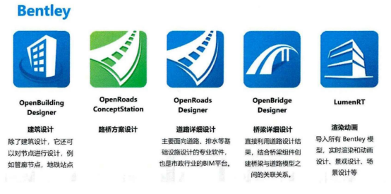腿腿教学网-Bentley开发了哪些BIM软件？Bentley平台基础设施相关设计软件